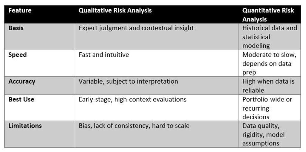 Quantitative vs Qualitative Risk Analysis