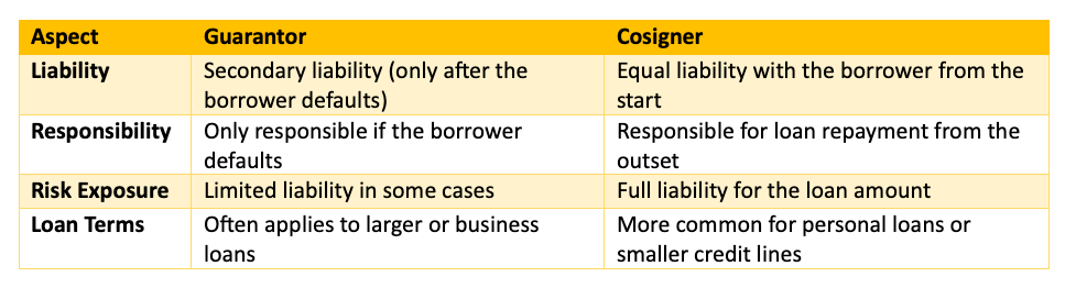 Screenshot of Cosigner vs Guarantor table