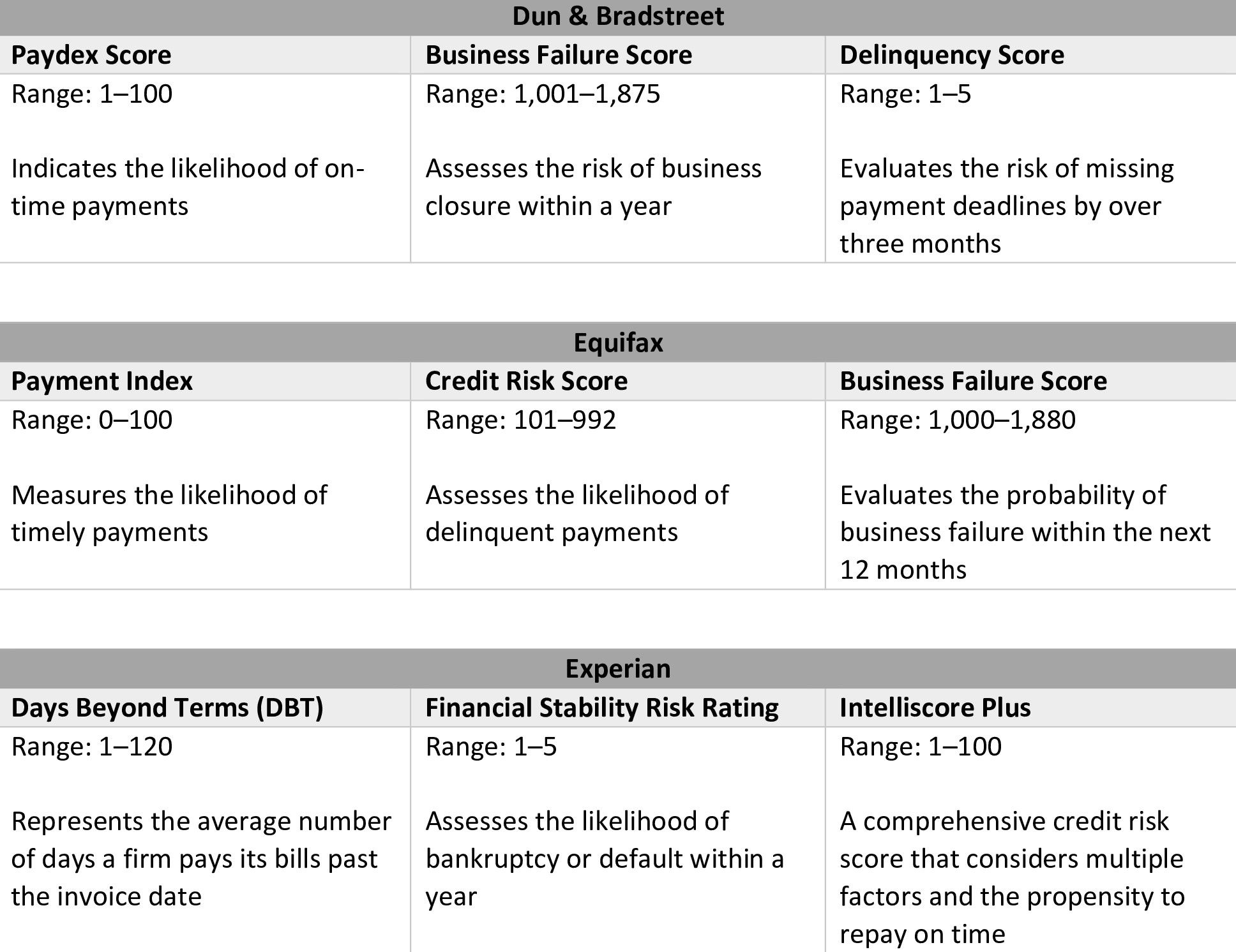 Dun and Bradsheet