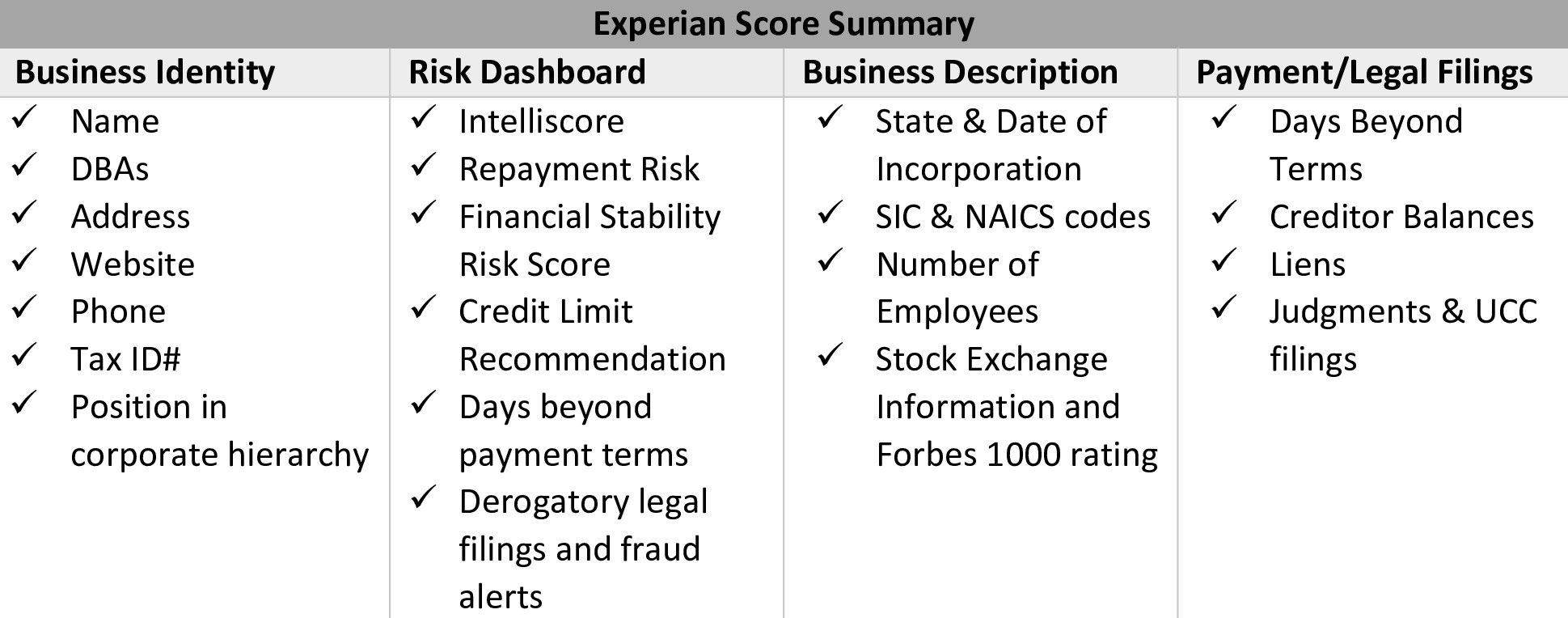 Experian Score Summary