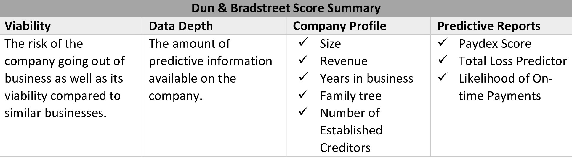 Equifax Score Summary